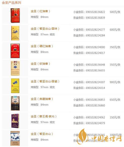 2020金圣香煙價(jià)格以及圖片 金圣典藏香煙口感評(píng)測