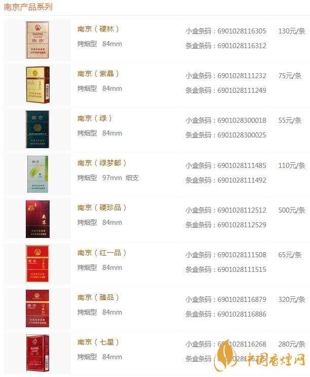 2020南京香煙種類(lèi)及價(jià)格 2020南京炫赫門(mén)細(xì)支價(jià)格詳情