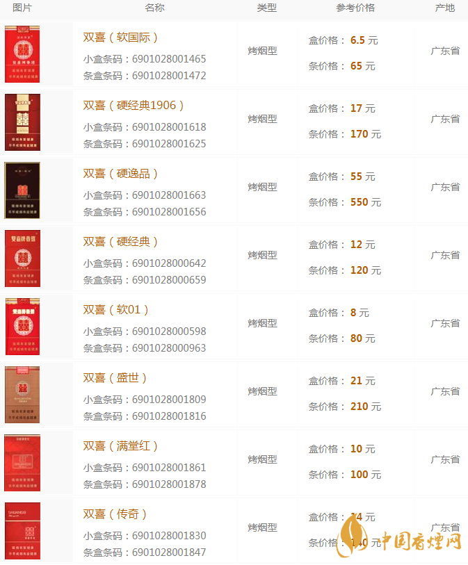 雙喜香煙多少錢(qián) 雙喜香煙價(jià)格表大全2020