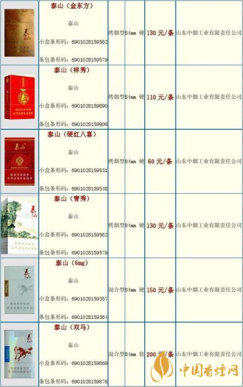 2020泰山金將中支什么價(jià)格？泰山香煙價(jià)格表大全最新2020