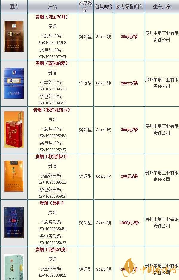 2020貴煙國(guó)酒香30香煙價(jià)格多少？貴煙價(jià)格表和圖片2020