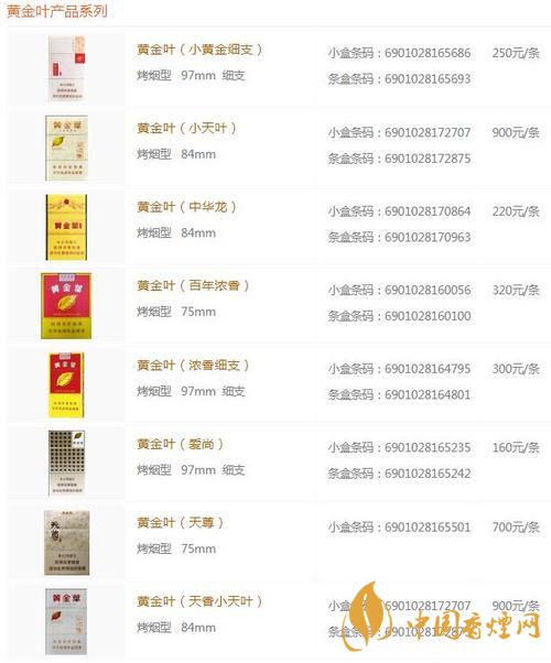 2020黃金葉黑商鼎價(jià)格多少？黃金葉香煙價(jià)格表及價(jià)目2020