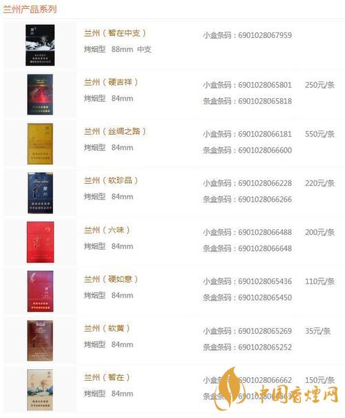 蘭州黑中支價(jià)格怎么？蘭州系列香煙價(jià)格2020