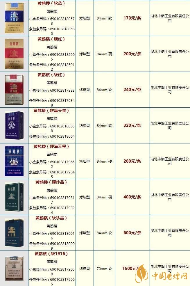 黃鶴樓雪之景10號什么價格？黃鶴樓香煙價格表圖2020