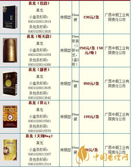 真龍龍?zhí)煜露嗌馘X(qián)一包？真龍香煙價(jià)格2020