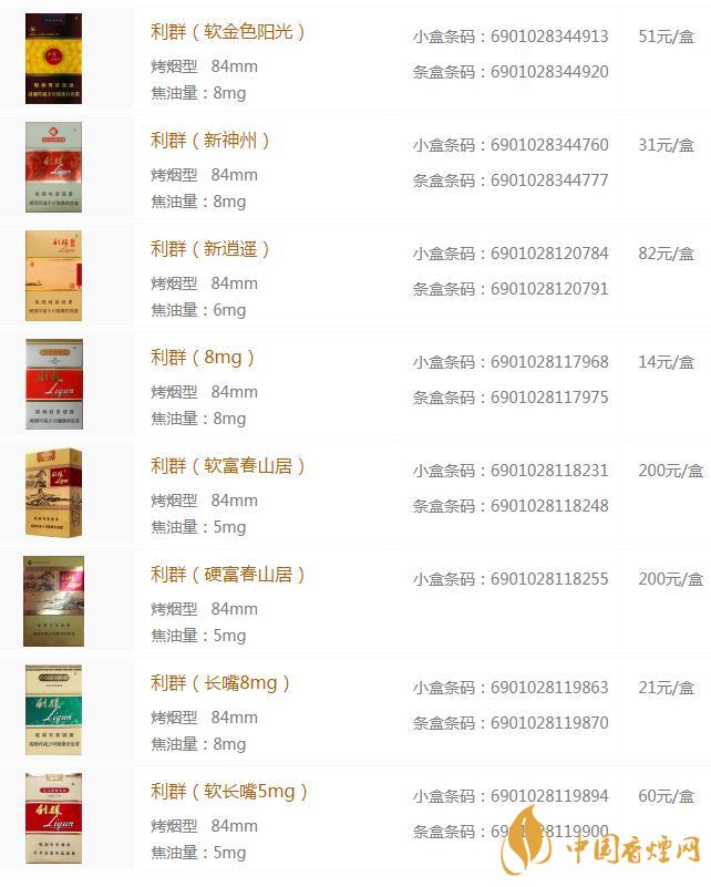 利群香煙一包價(jià)格表圖2020