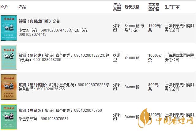 熊貓香煙多少一盒 熊貓香煙發(fā)展歷史介紹