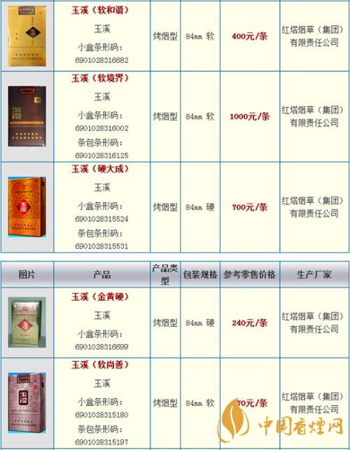 玉溪細(xì)支阿詩瑪多少錢一包？玉溪香煙市場(chǎng)價(jià)大全2020