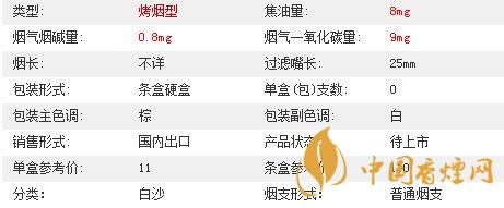 白沙8mg精品多少錢一包價(jià)格？白沙8mg精品硬盒價(jià)格2020