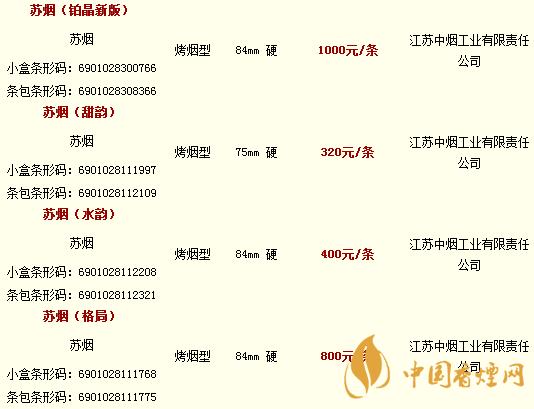 蘇煙全部系列價(jià)格表 蘇煙有多少種類(lèi)