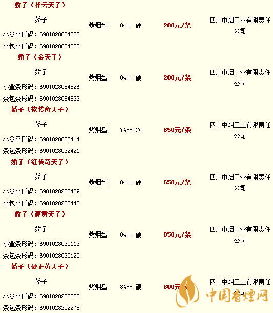 天子煙價(jià)格表和圖片2020查詢 天子香煙多少錢(qián)一包