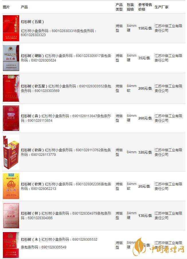 南京紅杉樹(shù)香煙價(jià)格表2021 南京紅杉樹(shù)香煙多少錢一條